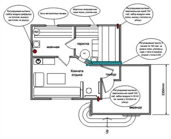 Вентиляция в бане: схема, устройство и как правильно сделать