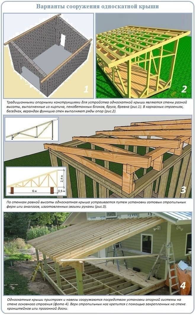 Как сделать крышу на бане своими руками: порядок возведения двухскатной крыши