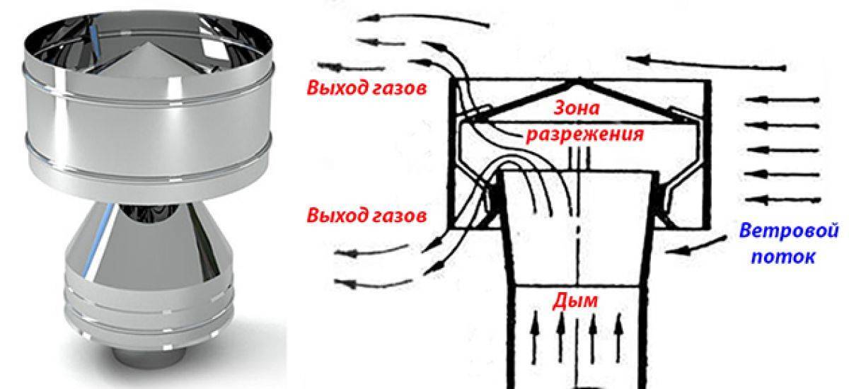 Дефлектор на трубу дымохода: изготовление своими руками