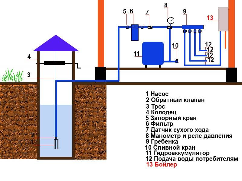 Секреты монтажа инженерных коммуникаций в бане. варианты устройства простого водопровода в бане. безопасные способы монтажа электрики в бане - статья - журнал