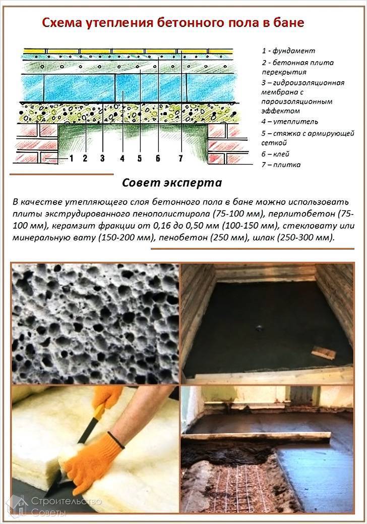 Способы утепления бетонного пола в бане