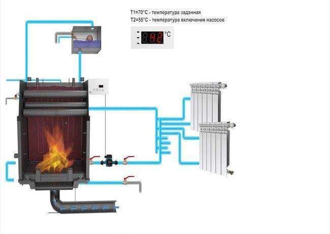 Печное отопление с водяным контуром своими руками: схема и видео