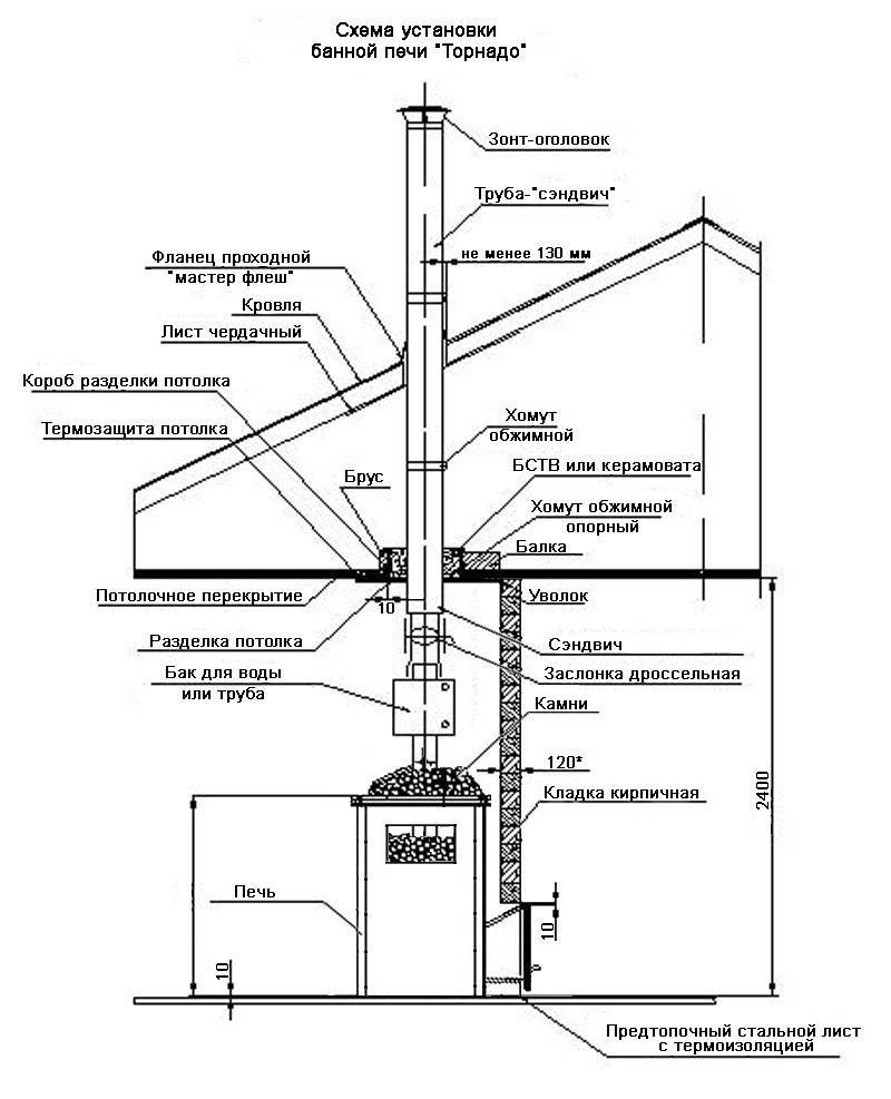 Устройство дымохода в бане для дровяной печи через потолок и крышу схема