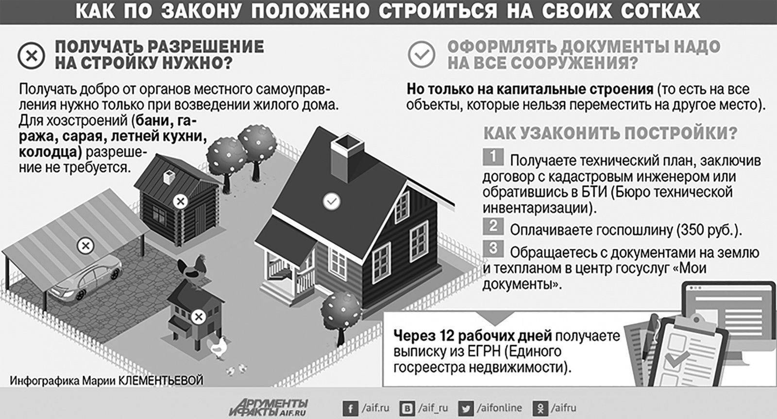 Налоги на бани в россии в 2019 и за какие строения придется платить дачникам