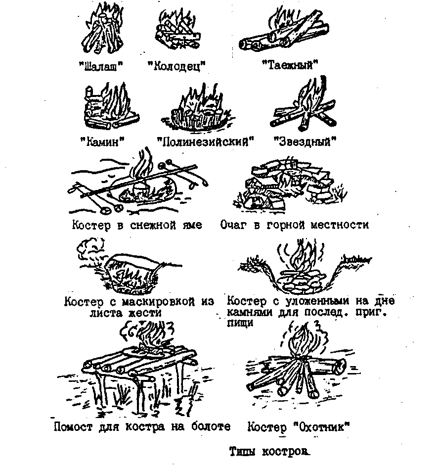 Как разжечь костер: типы костров и их назначение