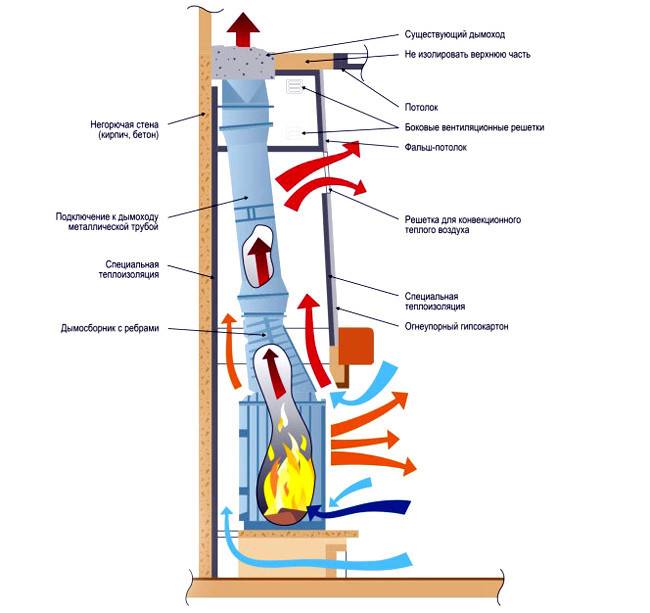 Схема чугунного камина