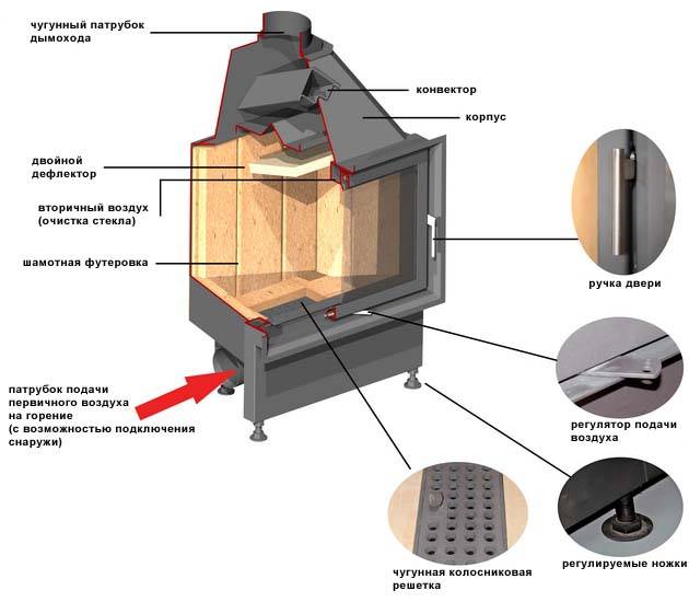 Футеровка печи отопления — материалы, как сделать и ремонтировать своими руками
