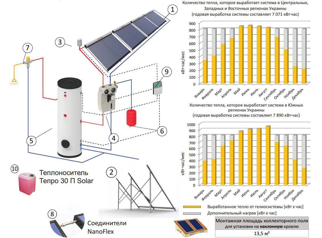 Воздушный солнечный коллектор для отопления дома