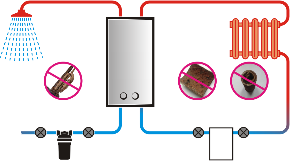Газовые фильтры для котлов газовых систем отопления: что нужно знать перед выбором устройства