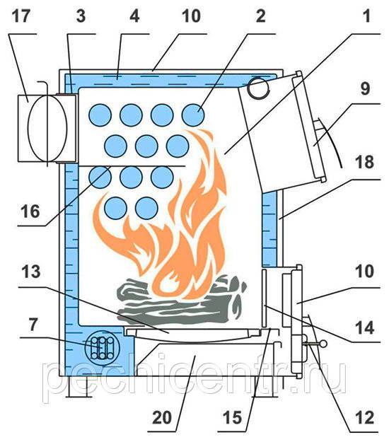 Как сделать печь длительного горения своими руками: чертежи