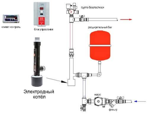 Электродный котел отопления своими руками: выбор и монтаж