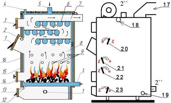 Чертежи котлов отопления. Котёл длительного горения твердотопливный схема горения. Схема угольного котла длительного горения. Схема отопительного котла на твердом топливе. Котлы длительного горения на дровах для дома чертежи.