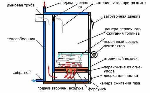 Пиролизный котел: как сделать своими руками, самодельная печь, чертеж конструкции